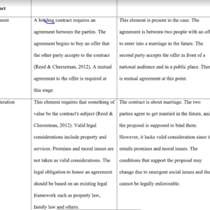 Elements of a contract